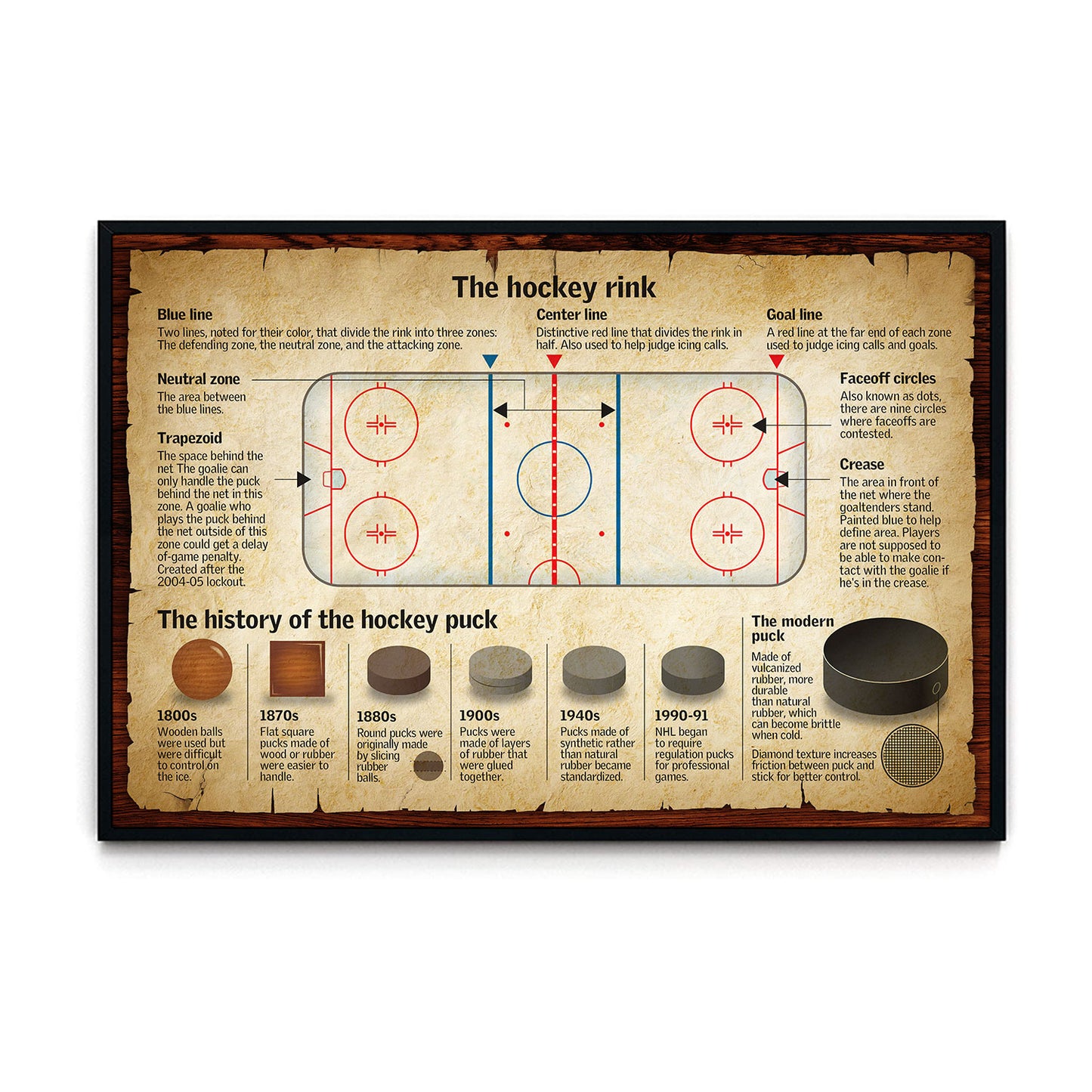 The Hockey Rink Horizontal Poster For Hockey Player